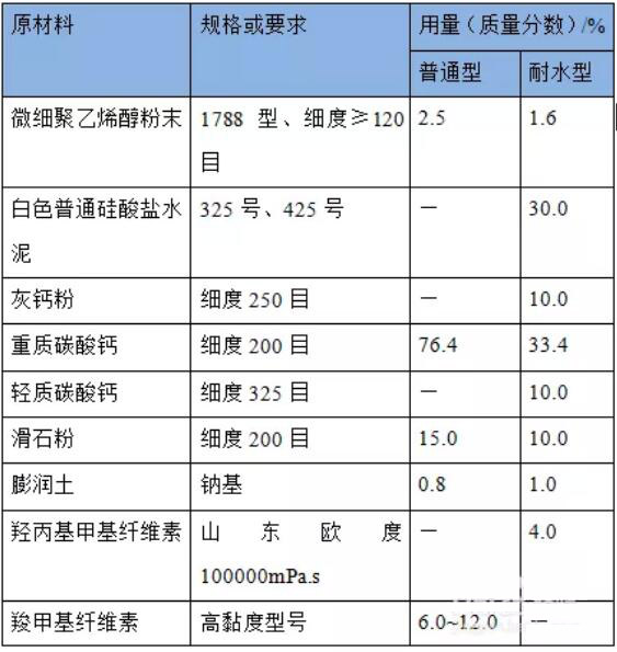 外墻膩?zhàn)臃叟浞?#13;
.jpg